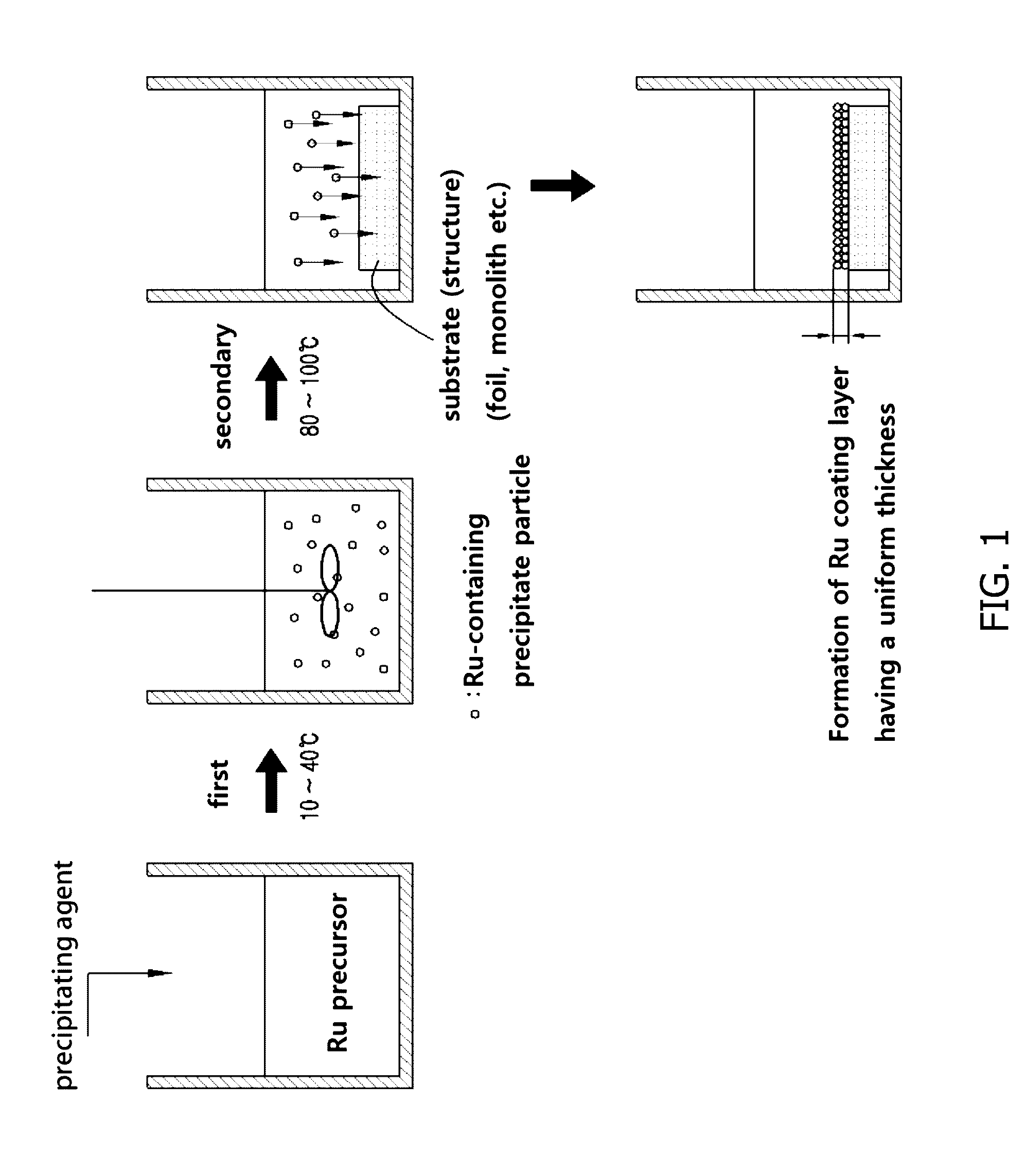 Preparation method of catalyst comprising a ruthenium-containing catalyst layer formed on the body surface