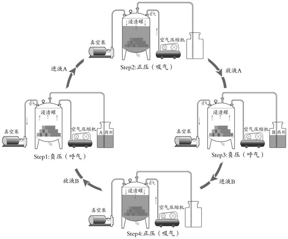 Phenol-aldehyde impregnation method for modified plantation wood