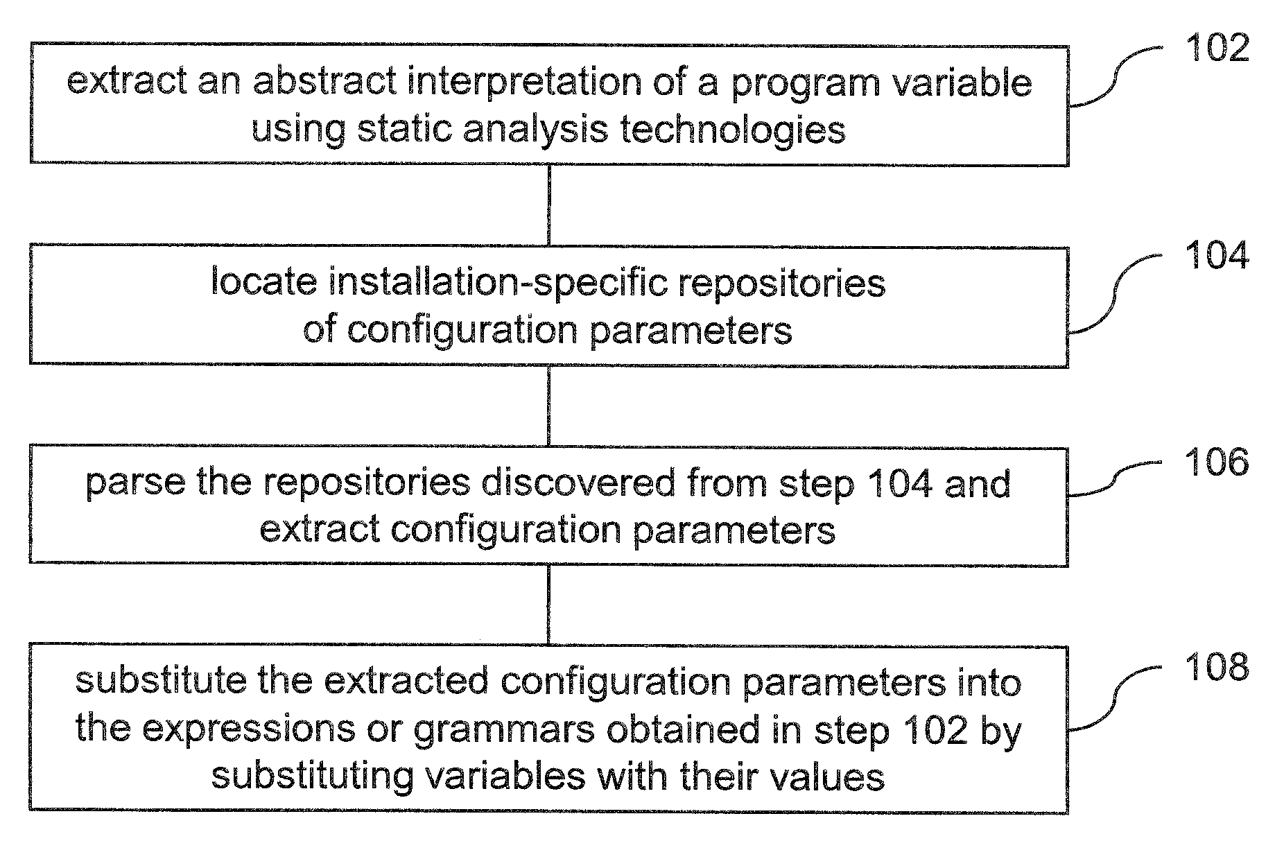 Method and system to discover possible program variable values by connecting program value extraction with external data sources