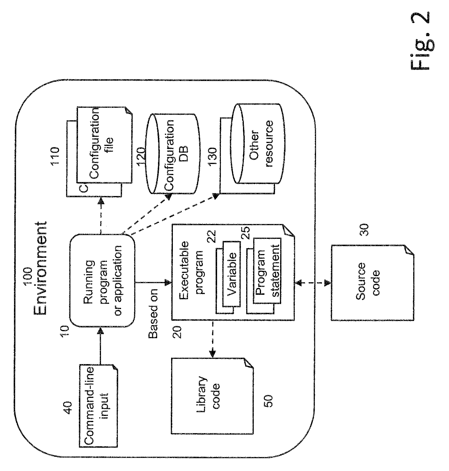 Method and system to discover possible program variable values by connecting program value extraction with external data sources