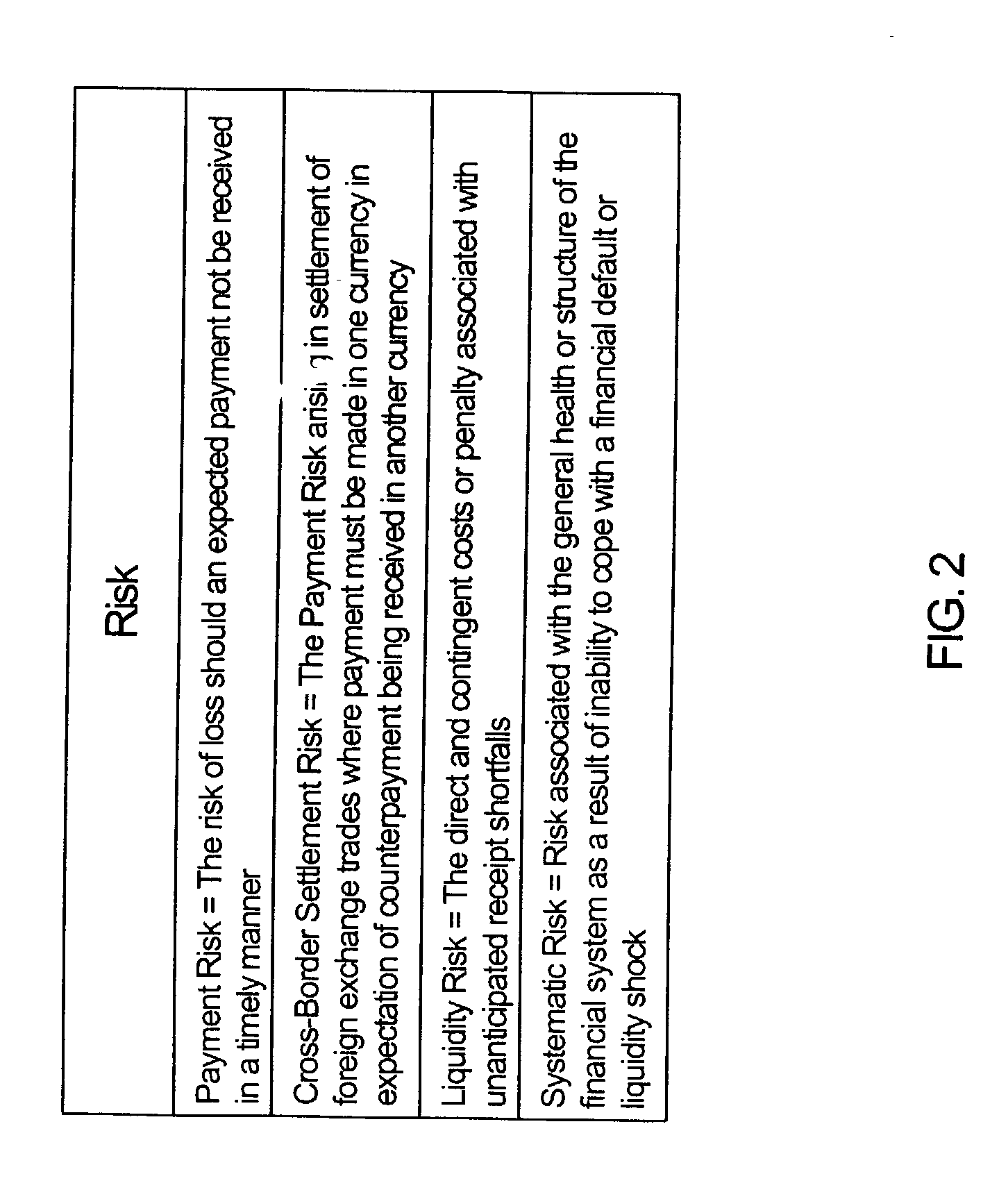Method of and system for mitigating risk associated with settling of foreign exchange and other payments-based transactions