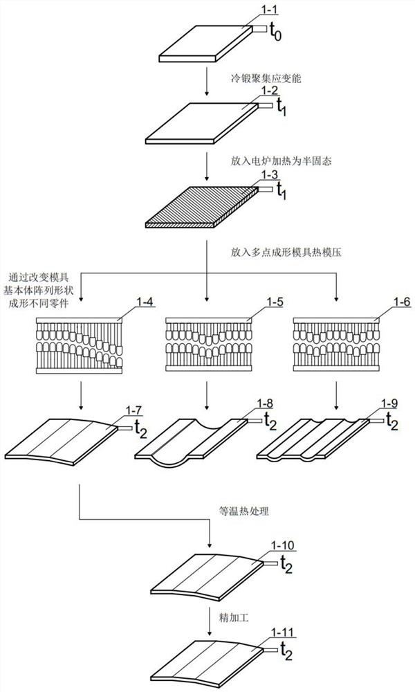 Strain-induced semi-solid multi-point compression molding process for aerospace titanium alloy sheet