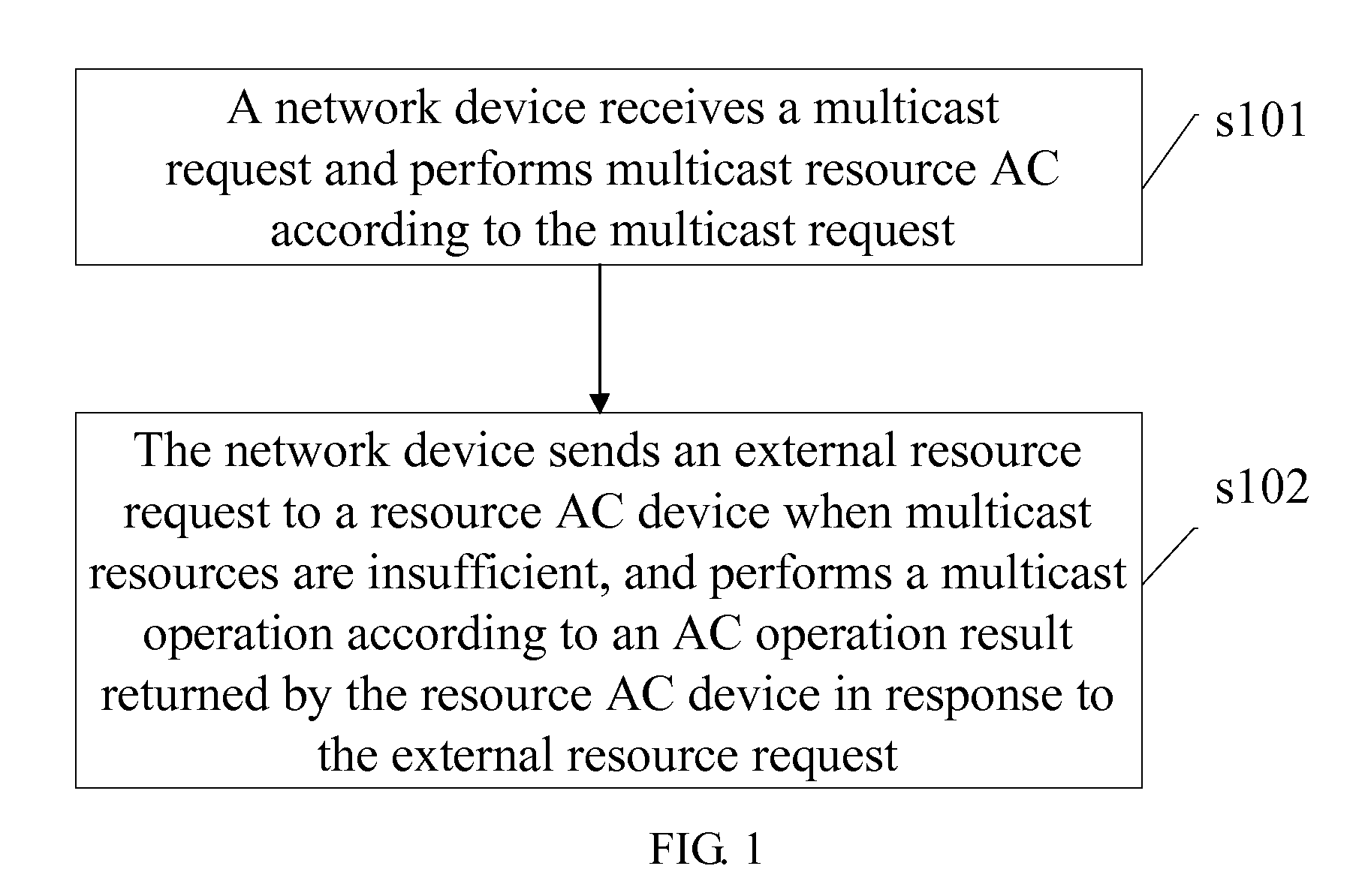 Method, system and apparatus for admission control of multicast or unicast
