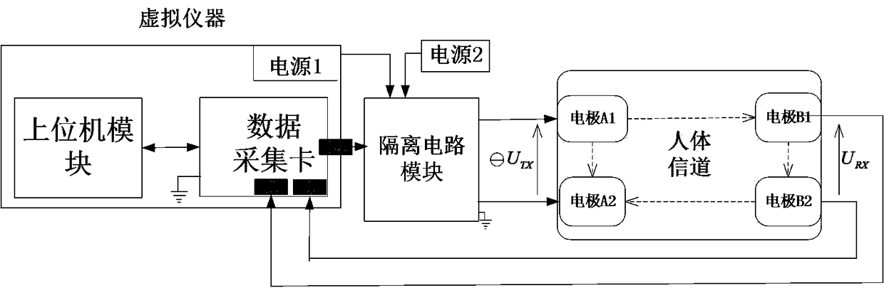 A current-coupled human body communication transceiver aided design system and method