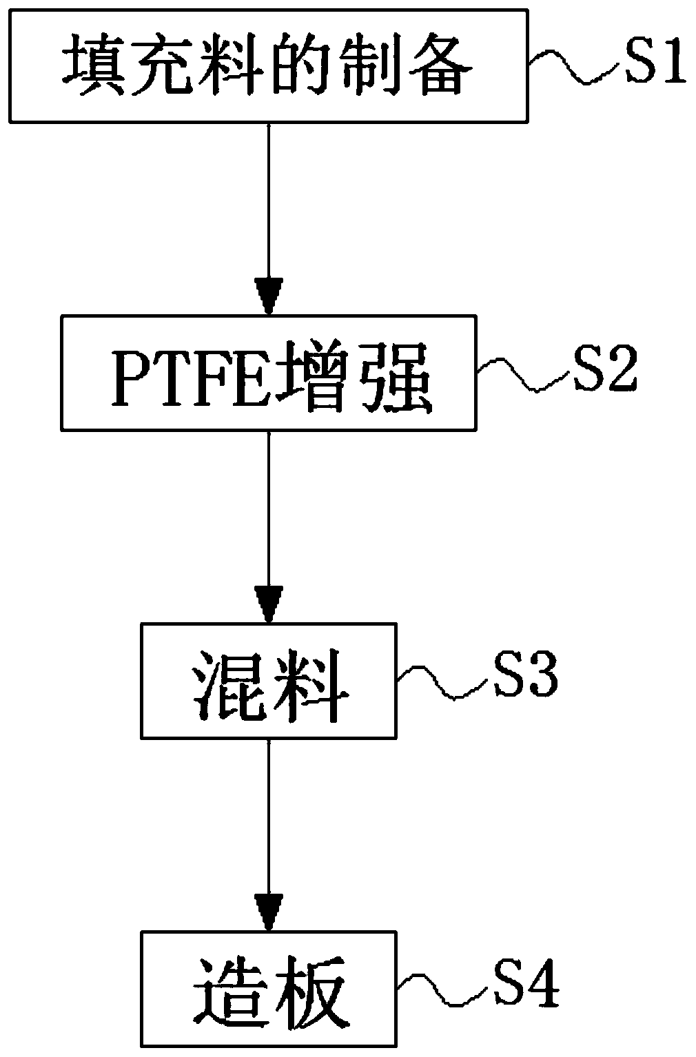 Synthesis formula and construction method of environment-friendly suspension type assembled floor