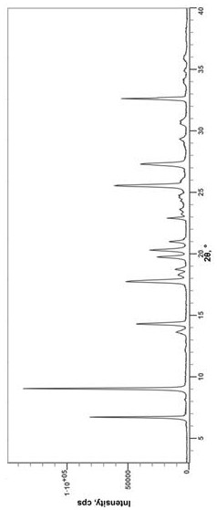 New crystal form of riociguat and preparation method thereof