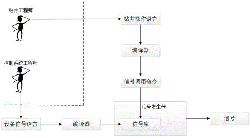 Virtual drilling equipment system for drilling process optimization