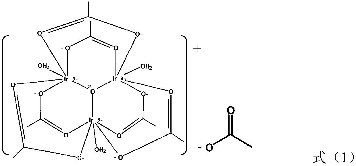 Preparation method of iridium acetate