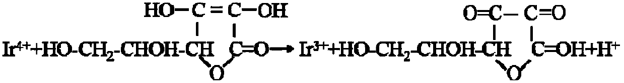 Preparation method of iridium acetate