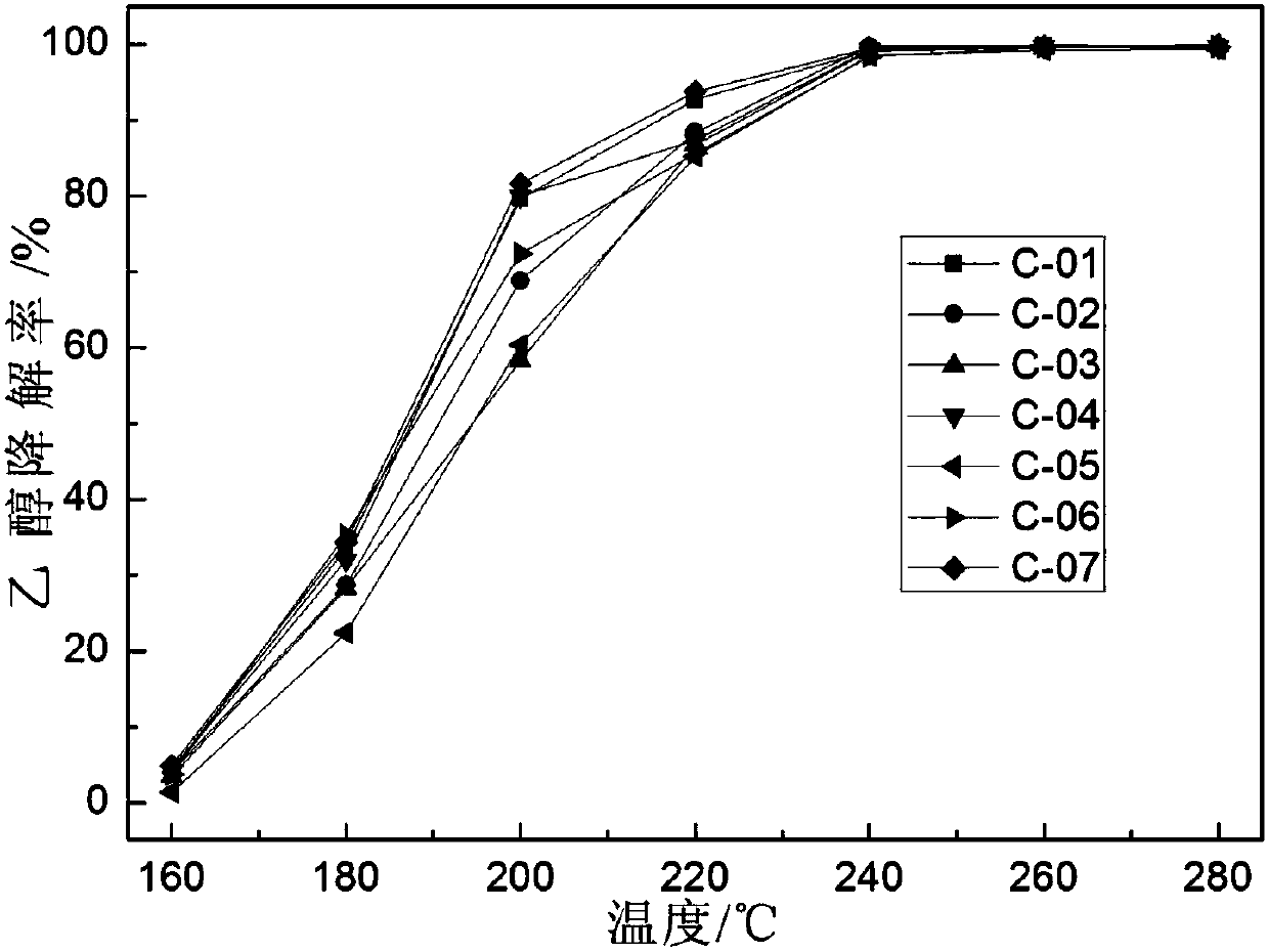 Precious metal low-load catalyst for VOCs (volatile organic chemicals) catalytic combustion and preparation method