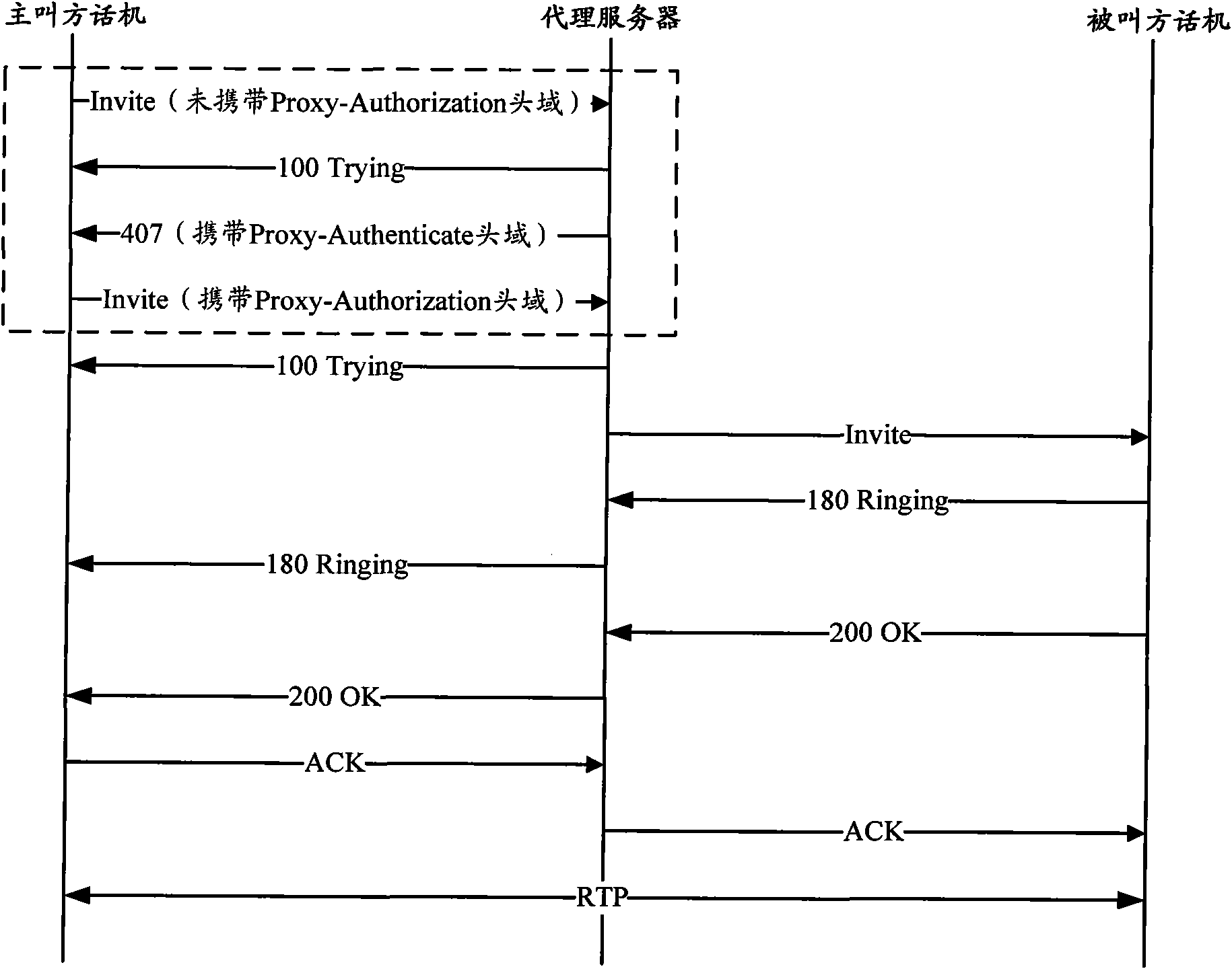 Method of call authentication and VOIP (voice over internet phone) system