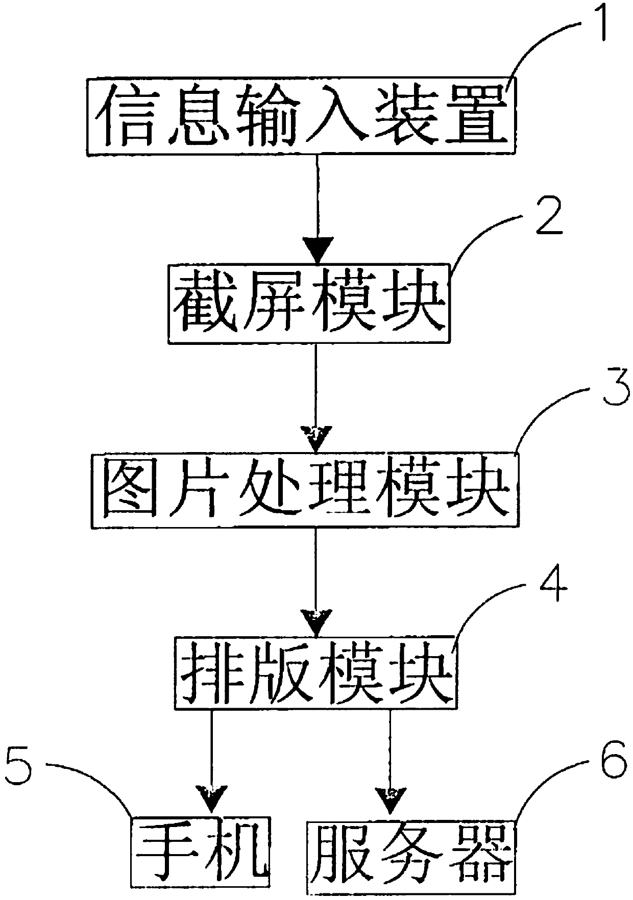 A method for sending handwriting electronic information