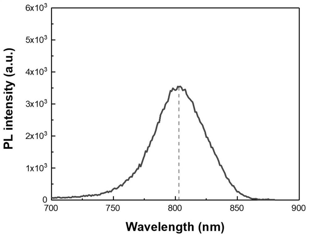 Perovskite thin film based on PbCl2 buffer layer and preparation method and application thereof