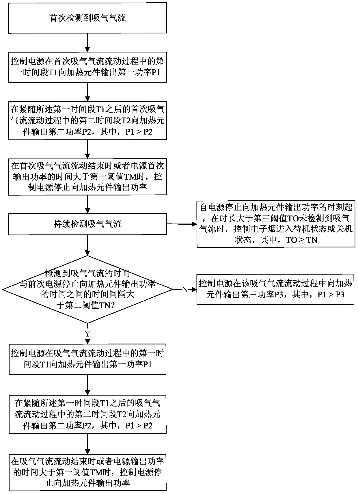 Electronic cigarette power supply output power control method and electronic cigarette