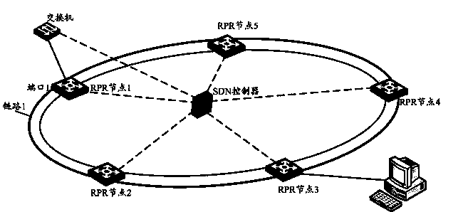 Topology discovery method and equipment of resilient packet ring (RPR) in SDN