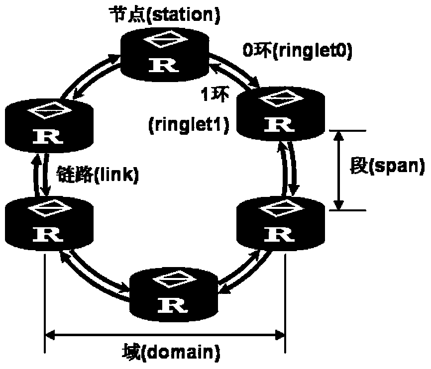 Topology discovery method and equipment of resilient packet ring (RPR) in SDN