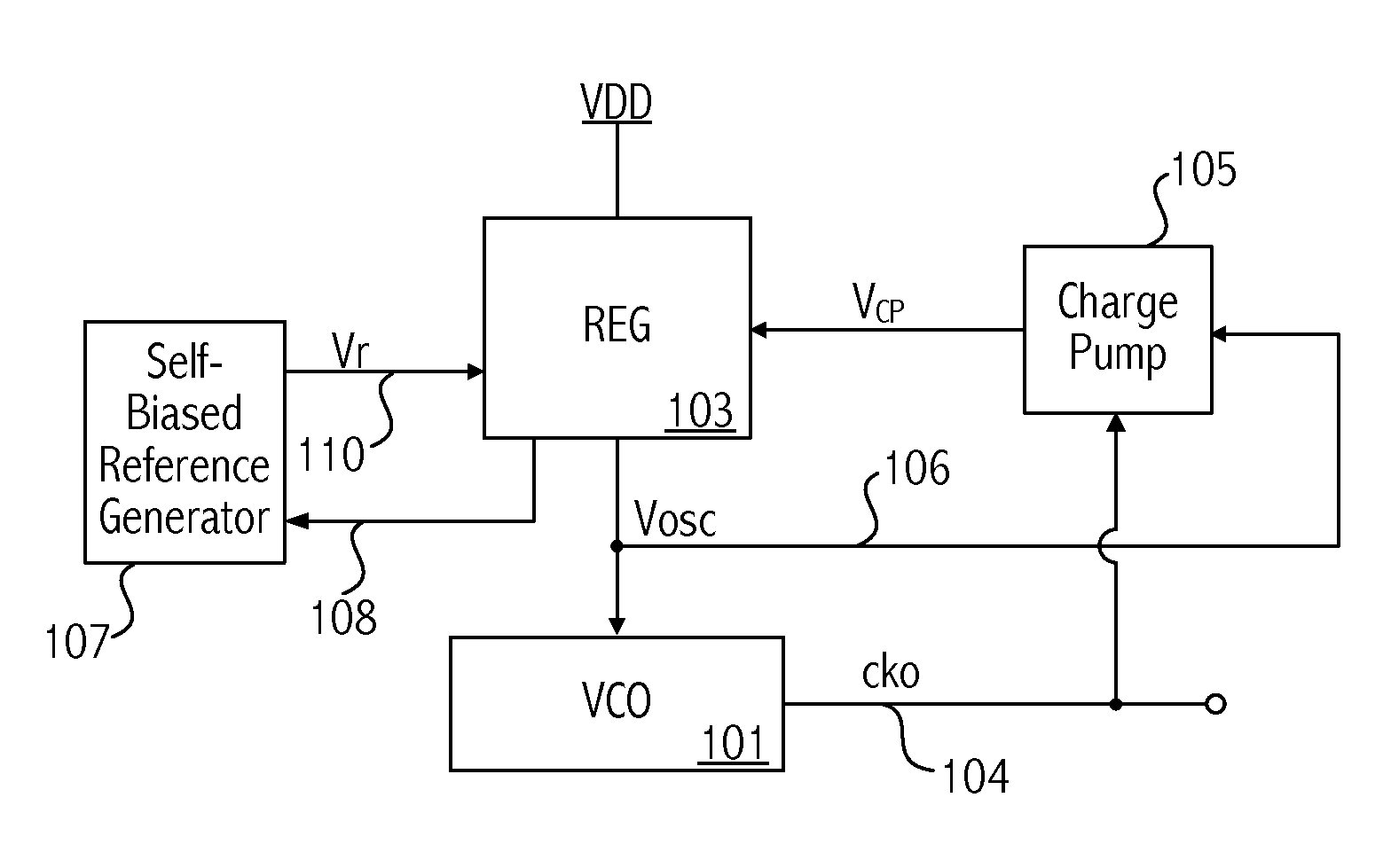 Temperature compensated oscillator with improved noise performance