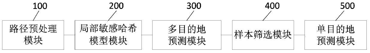 Destination prediction method and system based on path trajectory and storage medium