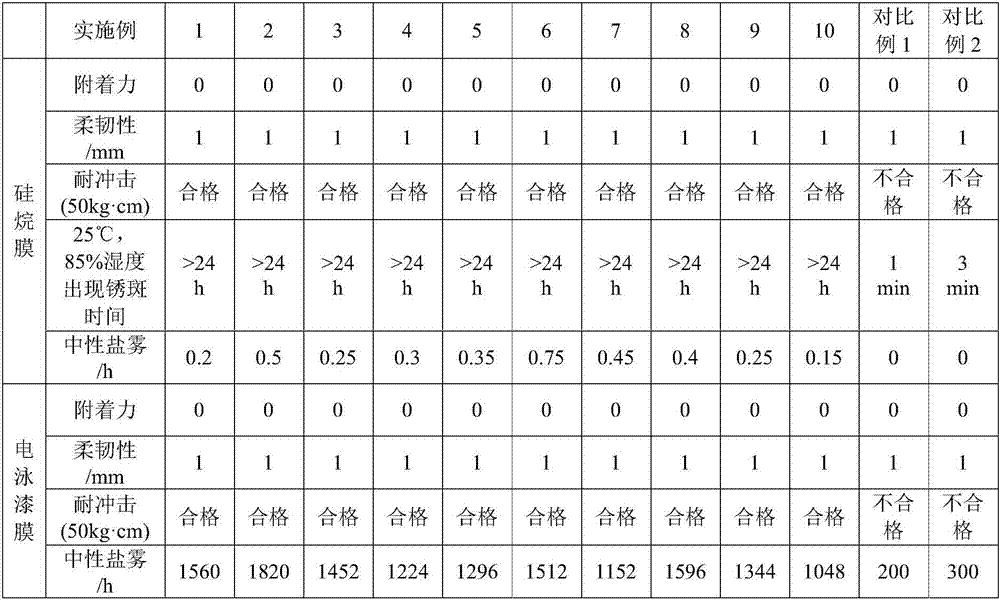 Metal surface pretreatment agent and preparation method and application thereof