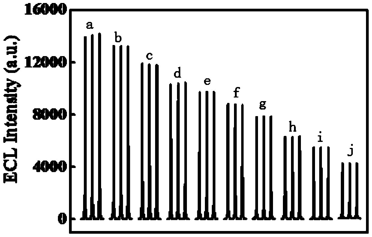 Electrochemical luminescence method for detecting diethylstilbestrol