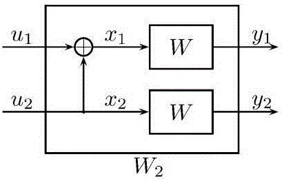 Density evolution based polarization code constructing method and polarization code coding and decoding system