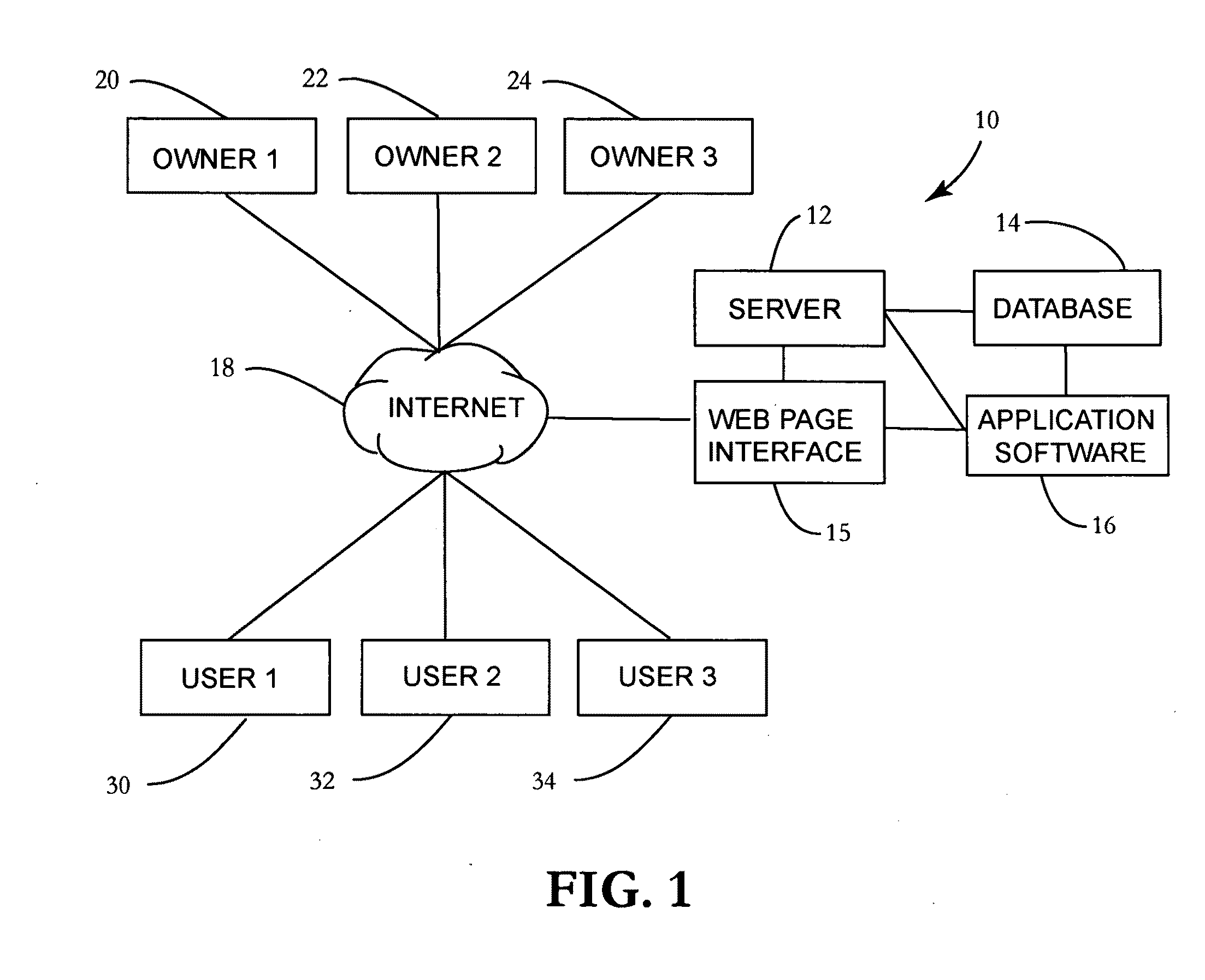 Systems and methods for automated rental management