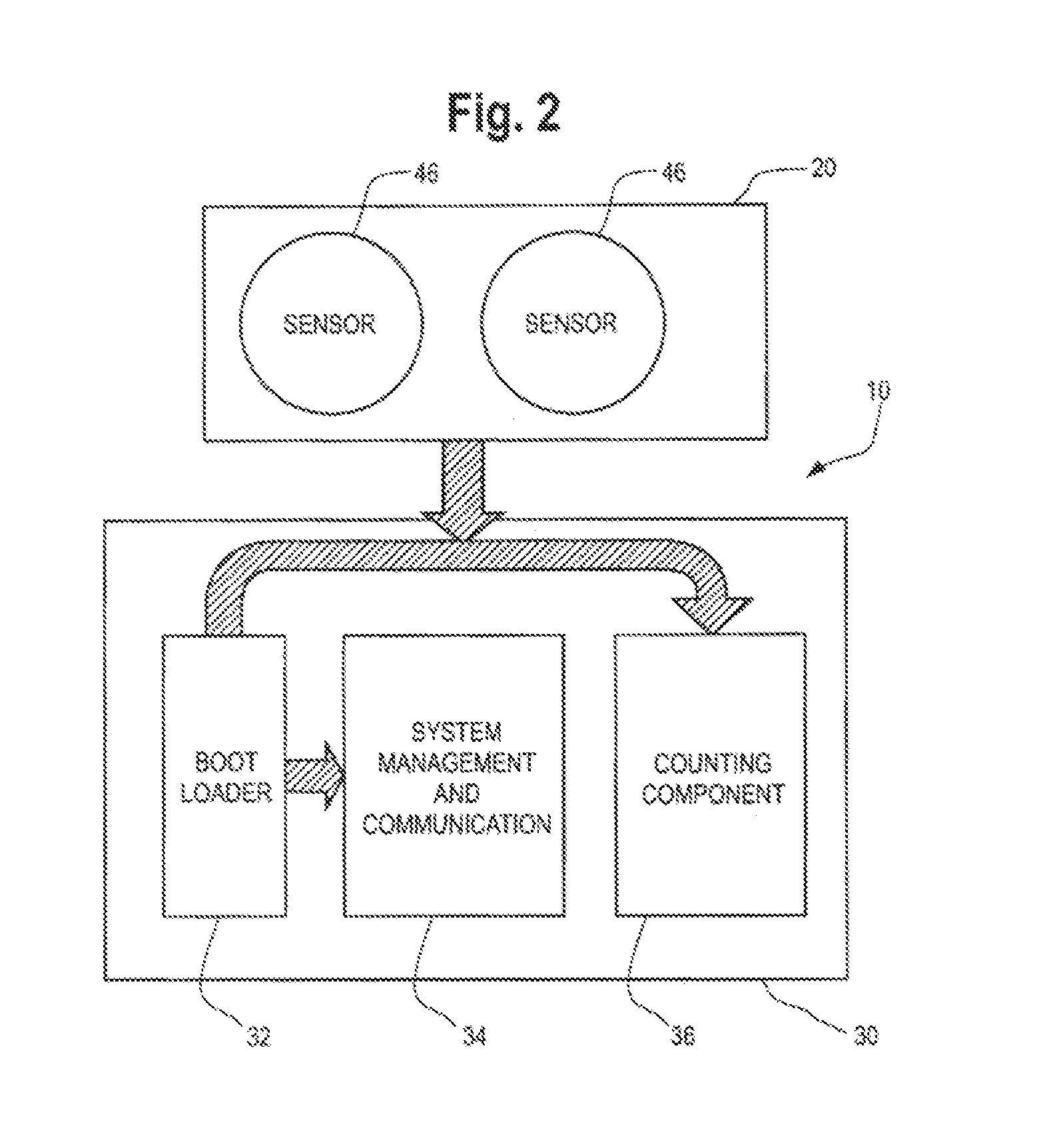 System And Process For Detecting, Tracking And Counting Human Objects of Interest