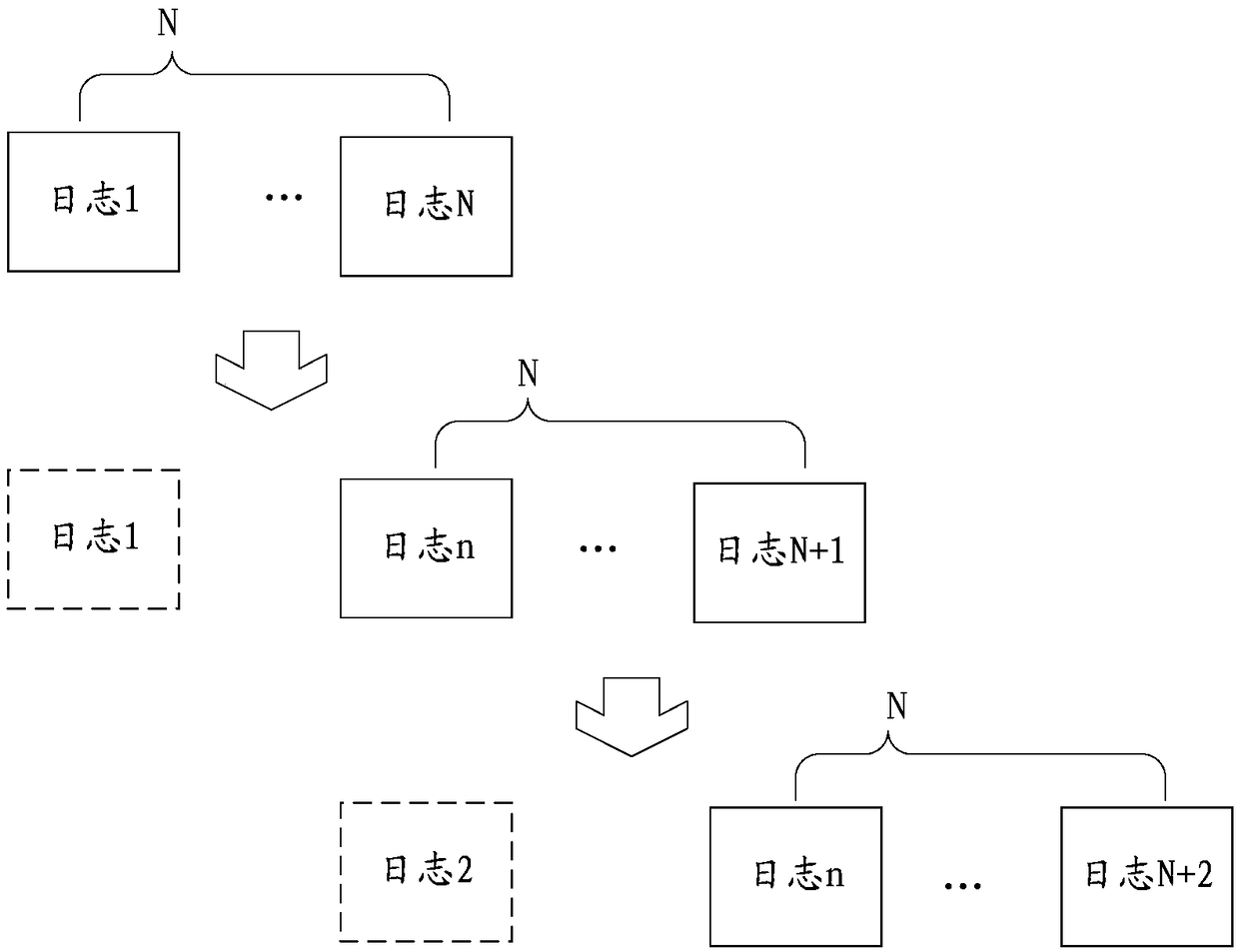 Log processing method and device