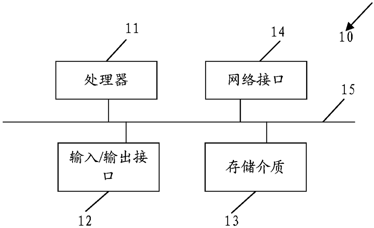 Log processing method and device