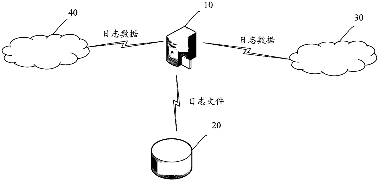 Log processing method and device