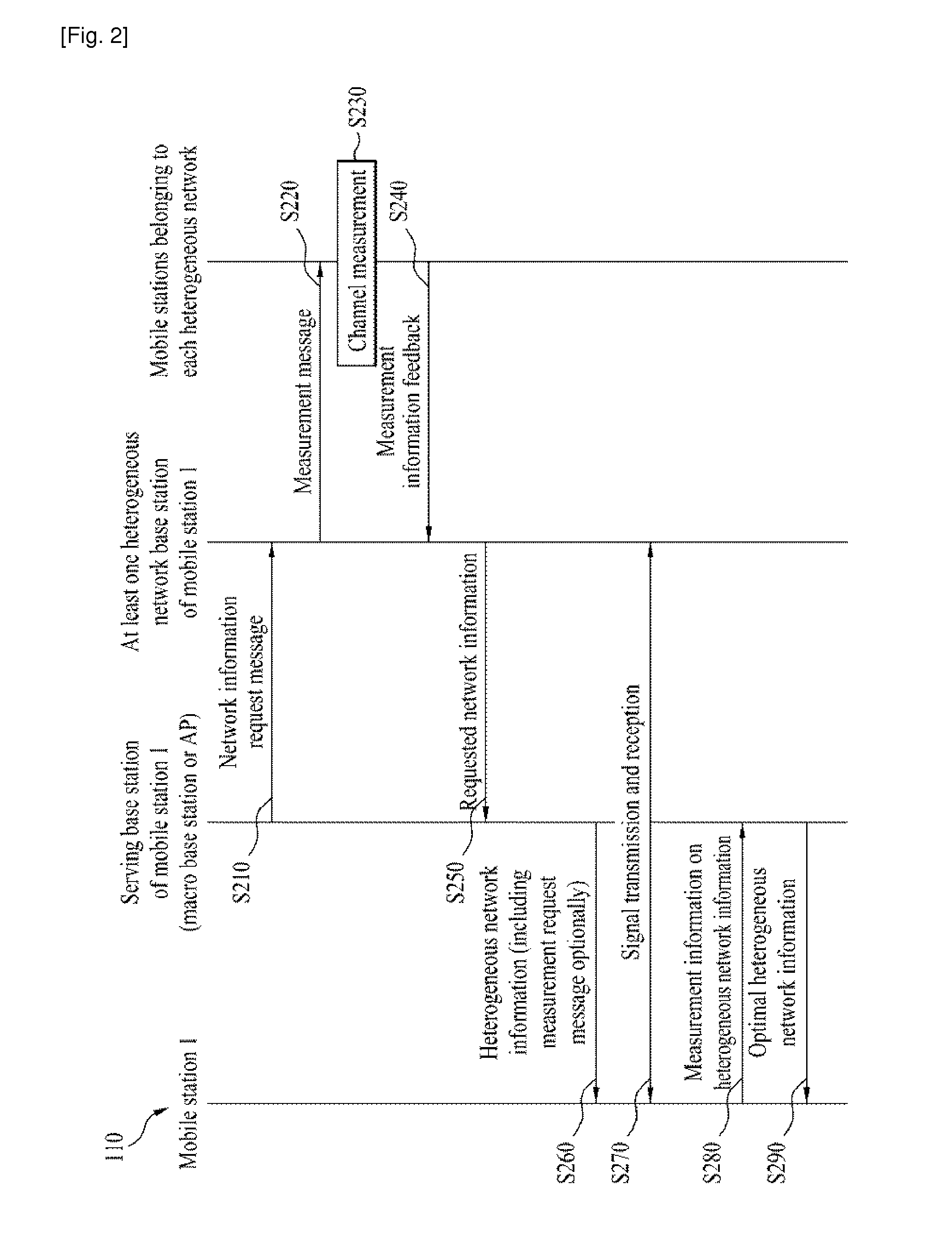 Apparatus for supporting a mobile station to communicate with two or more networks in a mobile communication system and method thereof