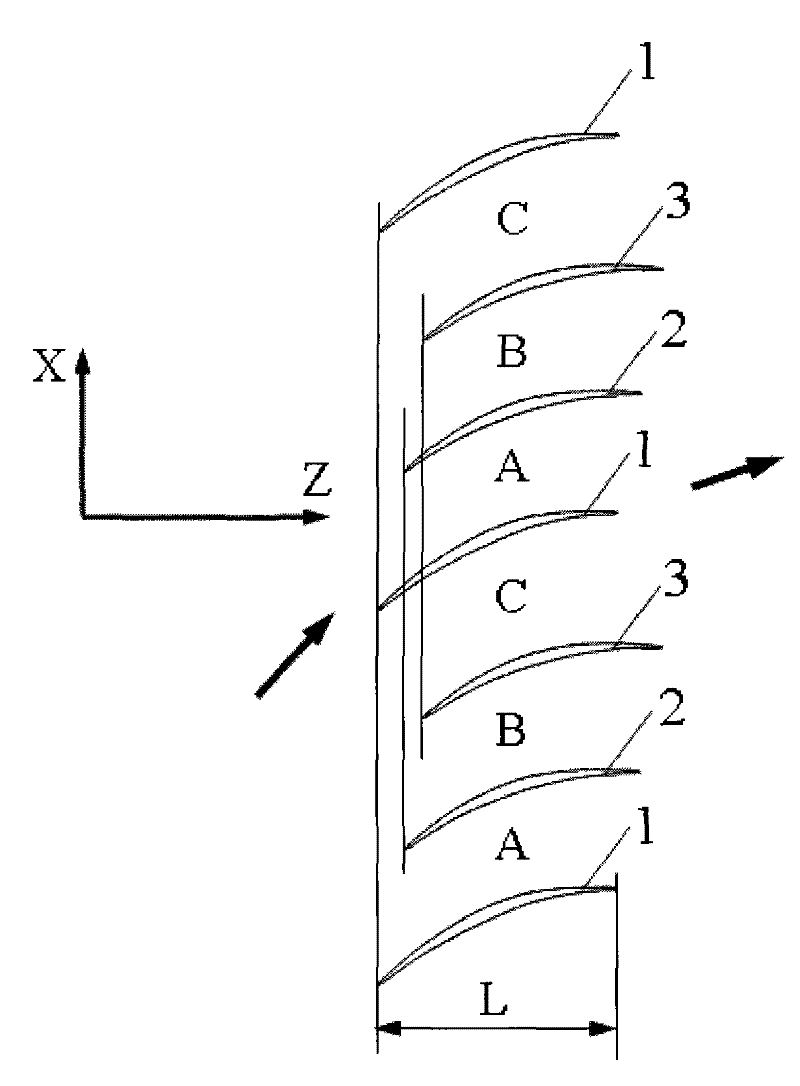 Compressor cascade layout for improving pneumatic load of blades