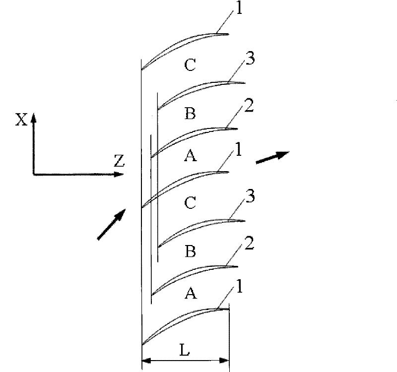 Compressor cascade layout for improving pneumatic load of blades