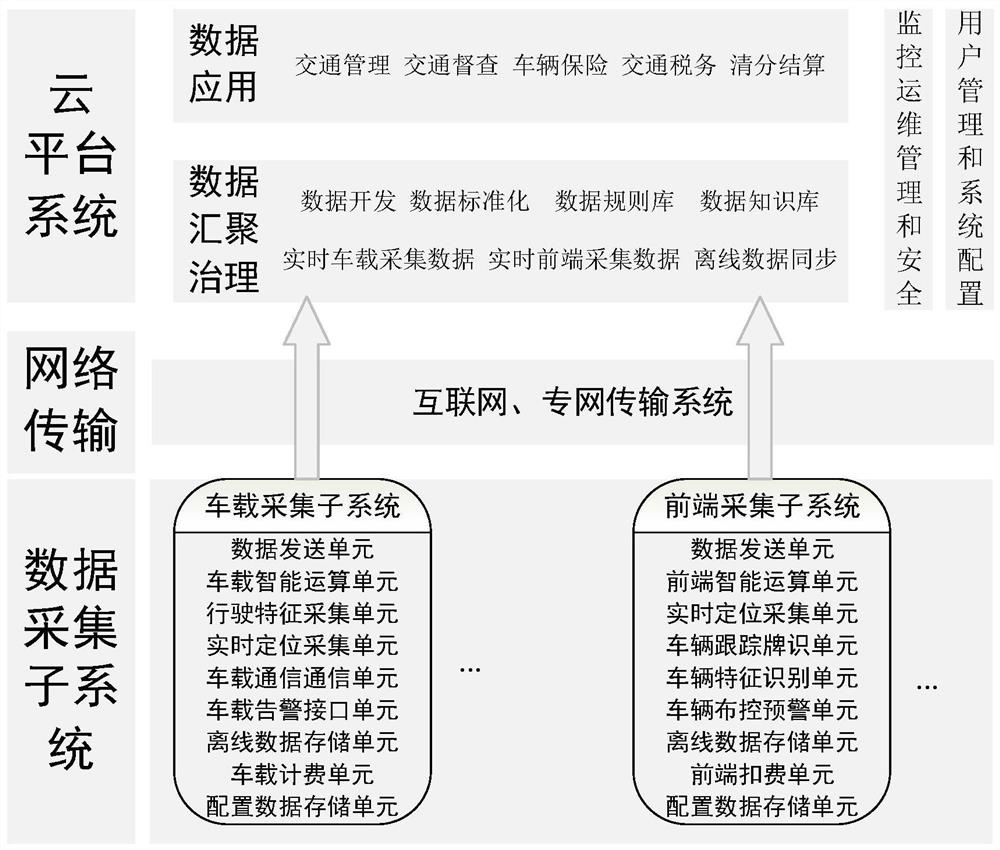 Vehicle real-time data acquisition system, positioning verification method, and mileage analysis method