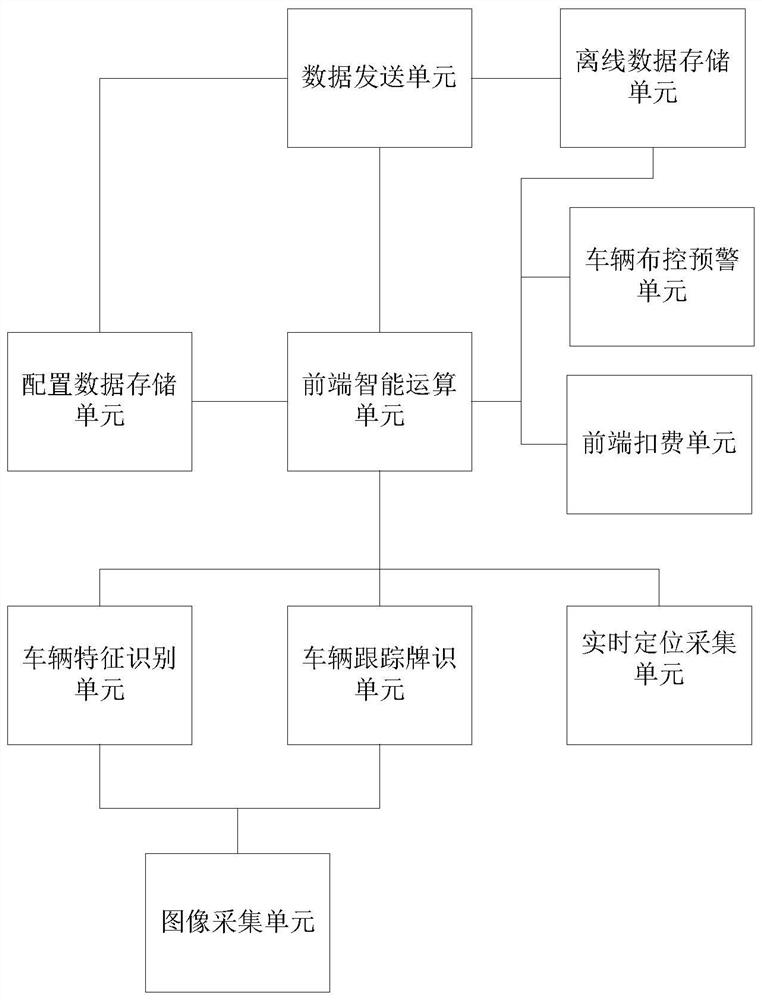 Vehicle real-time data acquisition system, positioning verification method, and mileage analysis method