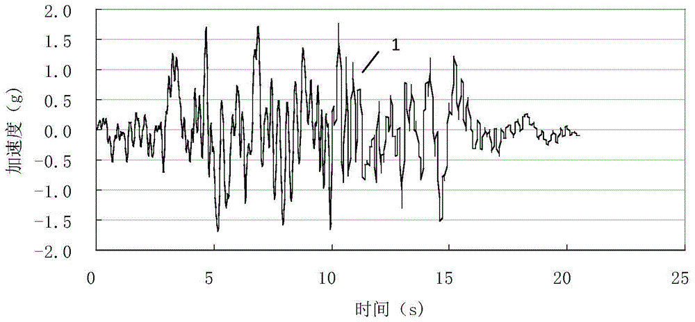 Artificial Wave Fitting Method for Nuclear Power Floor Spectrum Based on Target Waveform Analysis