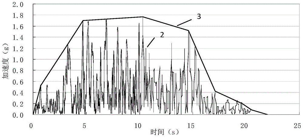 Artificial Wave Fitting Method for Nuclear Power Floor Spectrum Based on Target Waveform Analysis