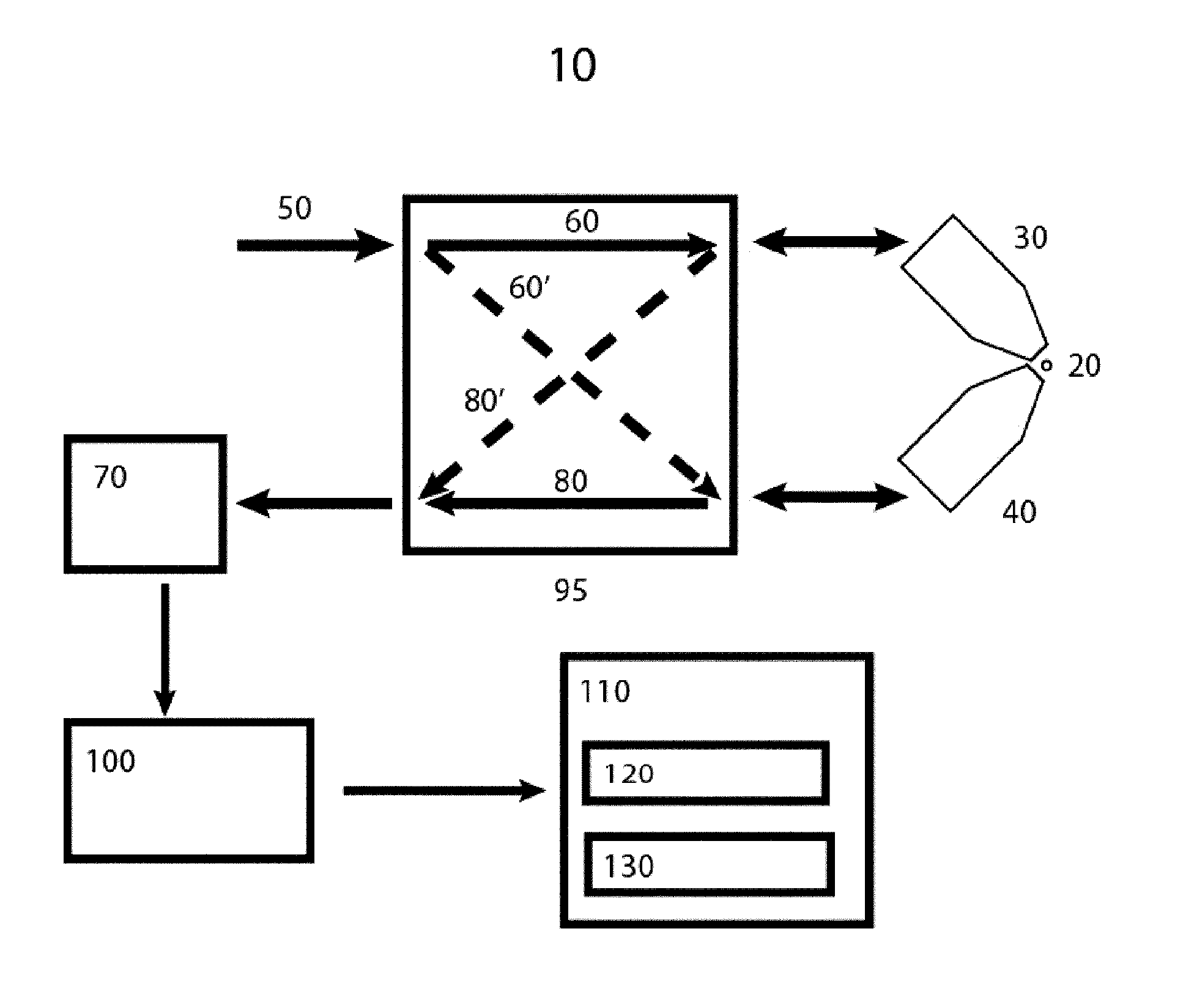 An optical arrangement and method for imaging a sample