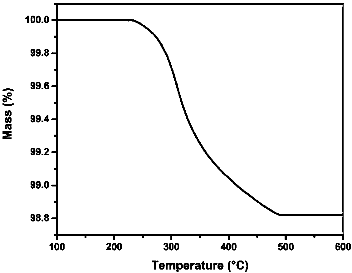 Preparation method of small-sized nanosilver for water-based conductive printing ink