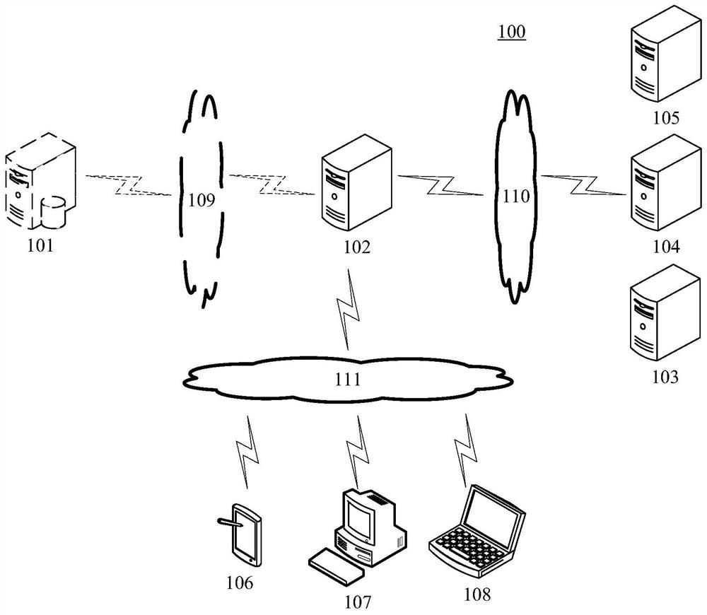 Archiving method and device for scheduling server