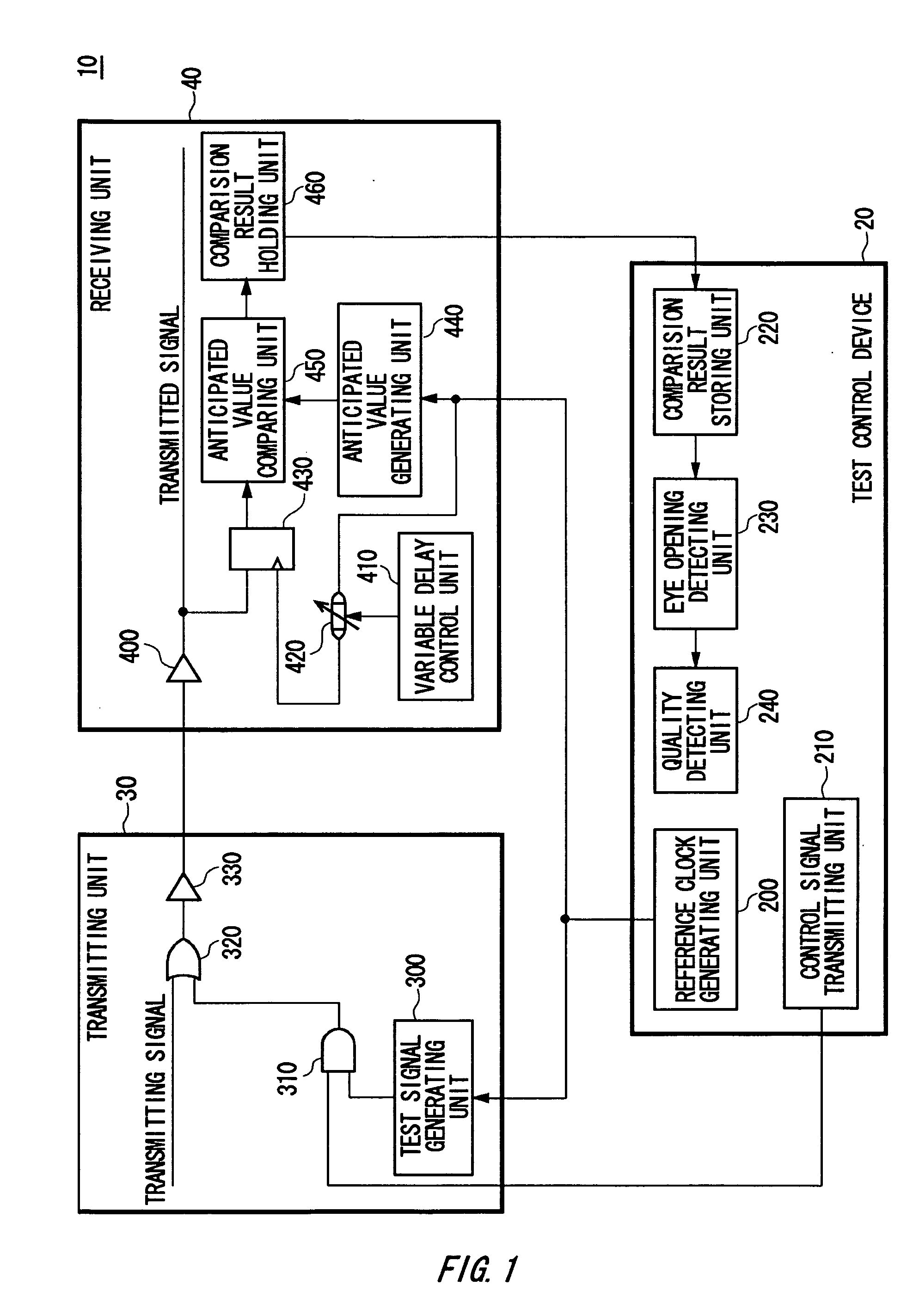 Testing method, communication device, and testing system