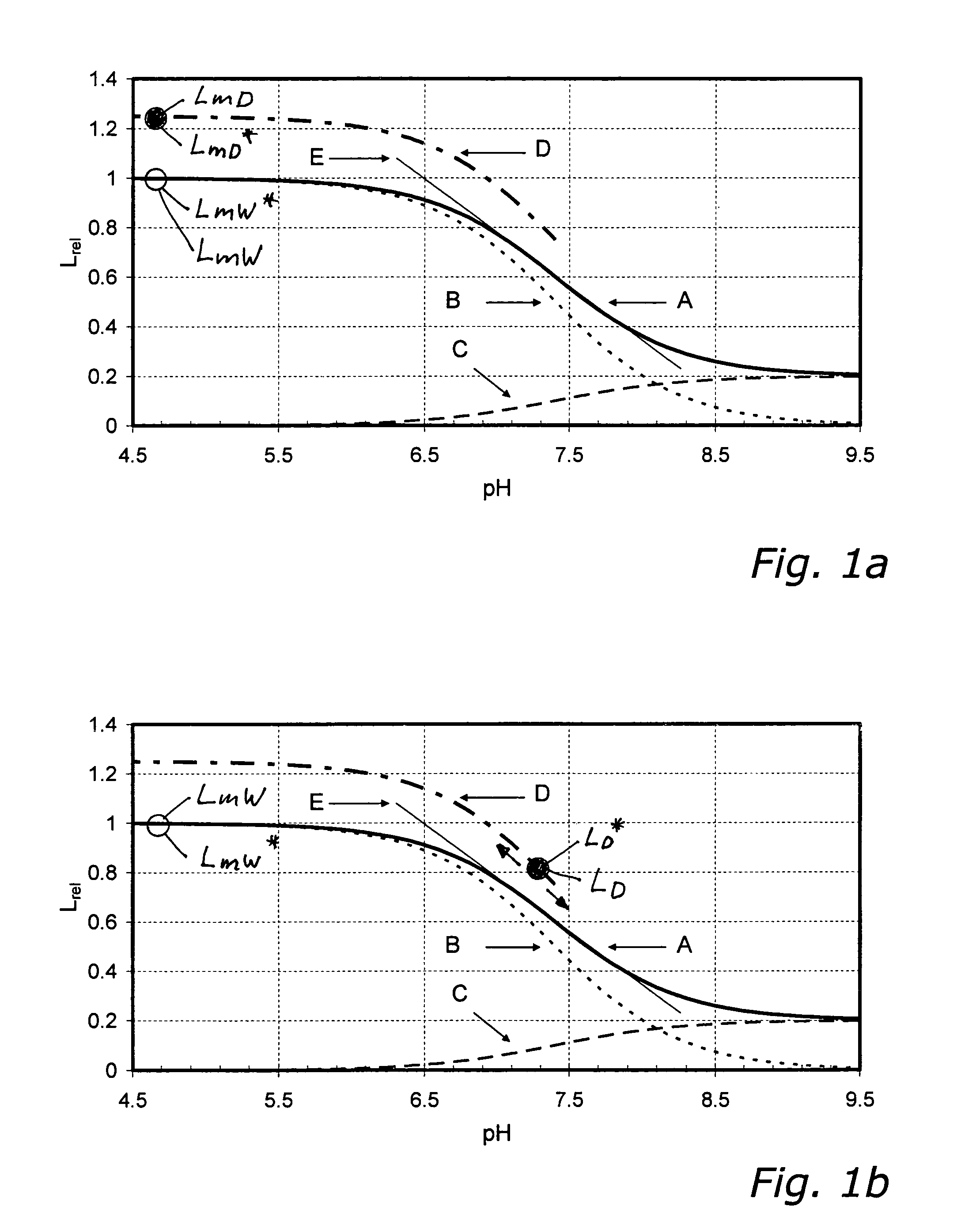 Method for the determination of the concentration of a non-volatile analyte