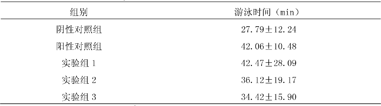 Cordyceps guangdongensis and hypsizigus marmoreus compound with effect of relieving physical fatigues