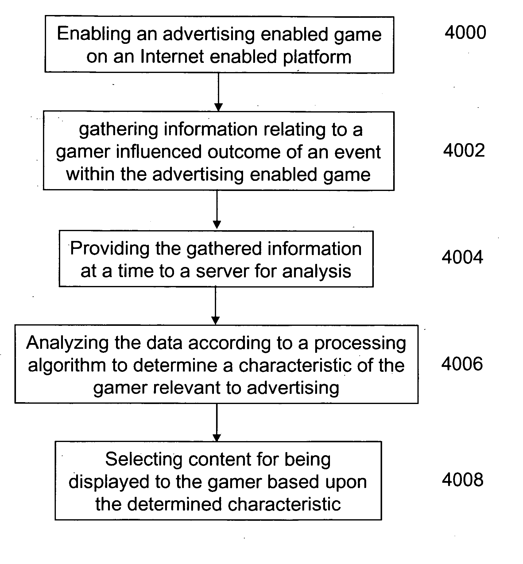 Method and system for delivering advertising content to video games based on game events and gamer activity