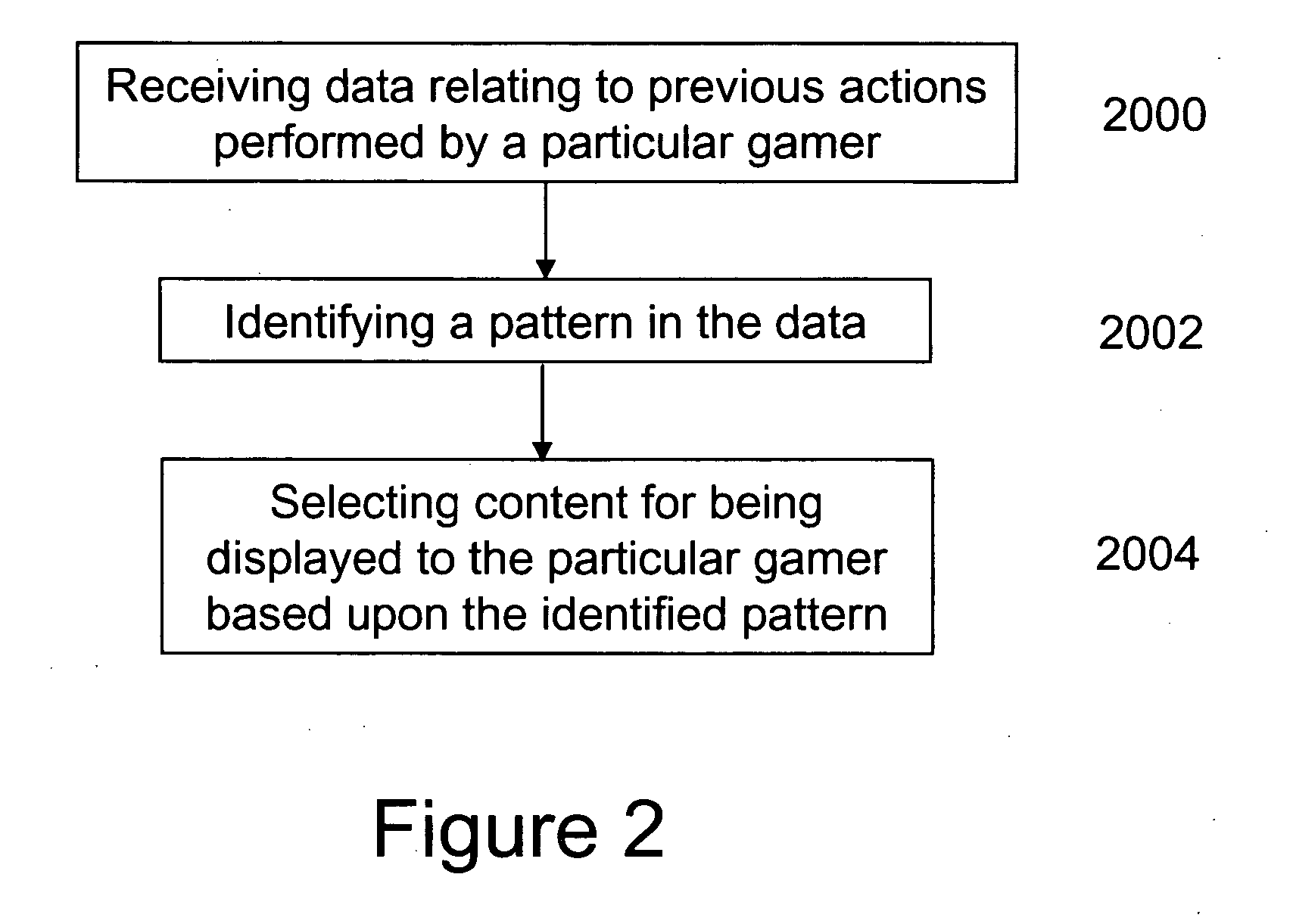 Method and system for delivering advertising content to video games based on game events and gamer activity