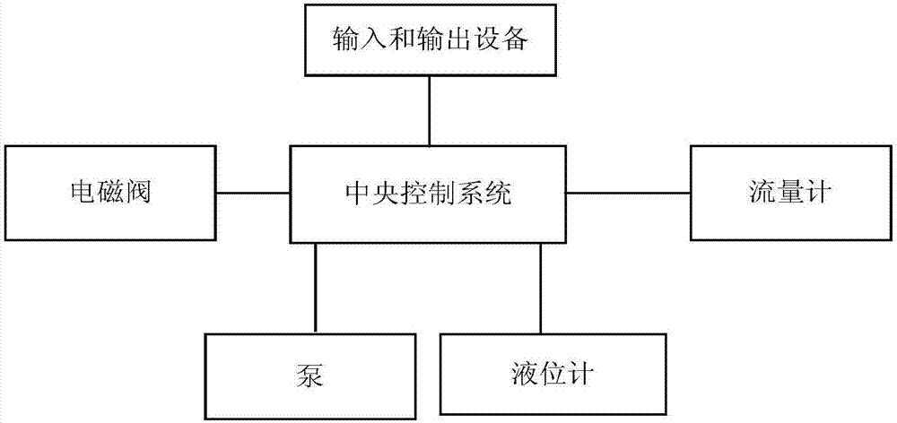 Automatic control production process for medicinal barium sulfate