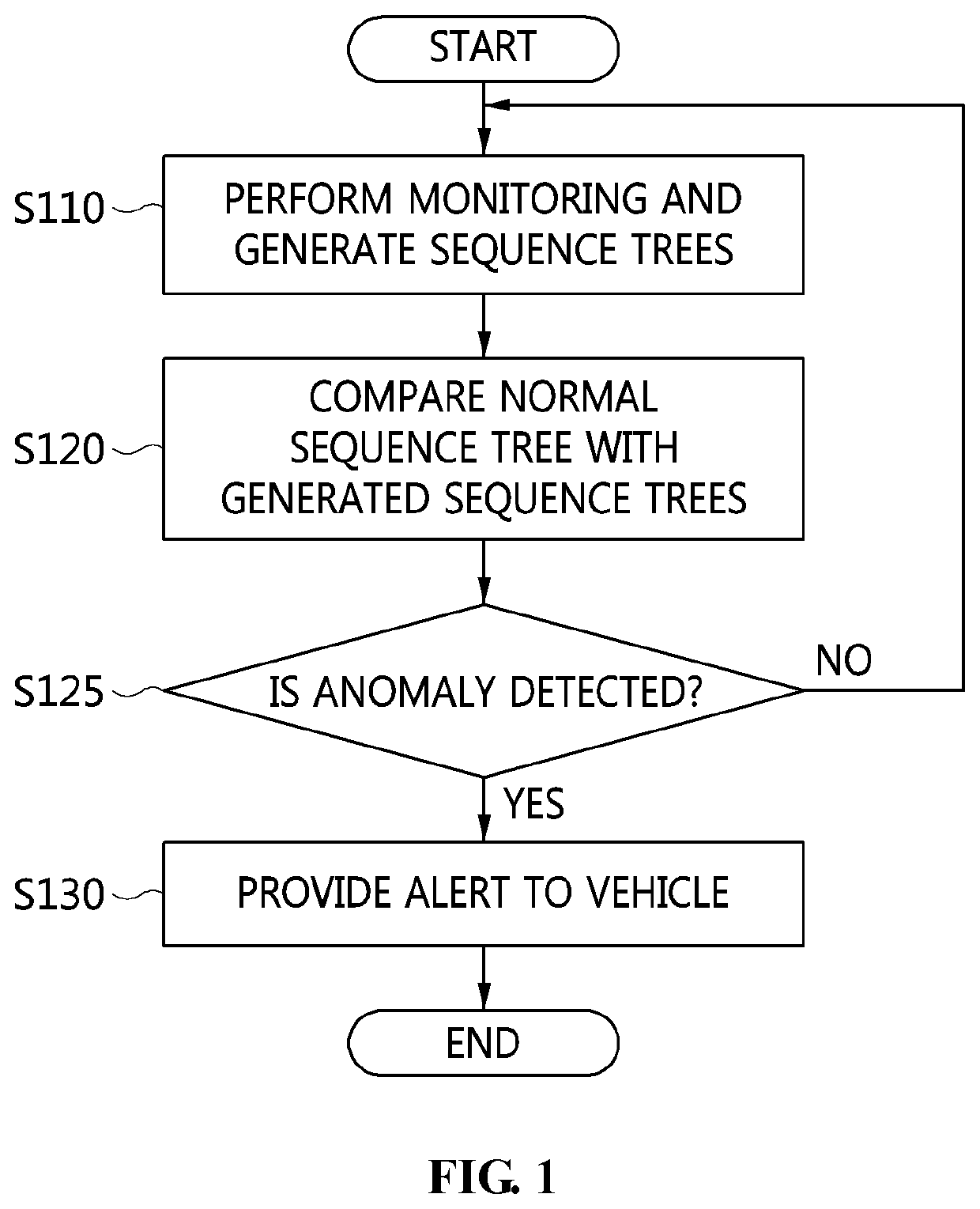 Method for detecting anomalies in controller area network of vehicle and apparatus for the same