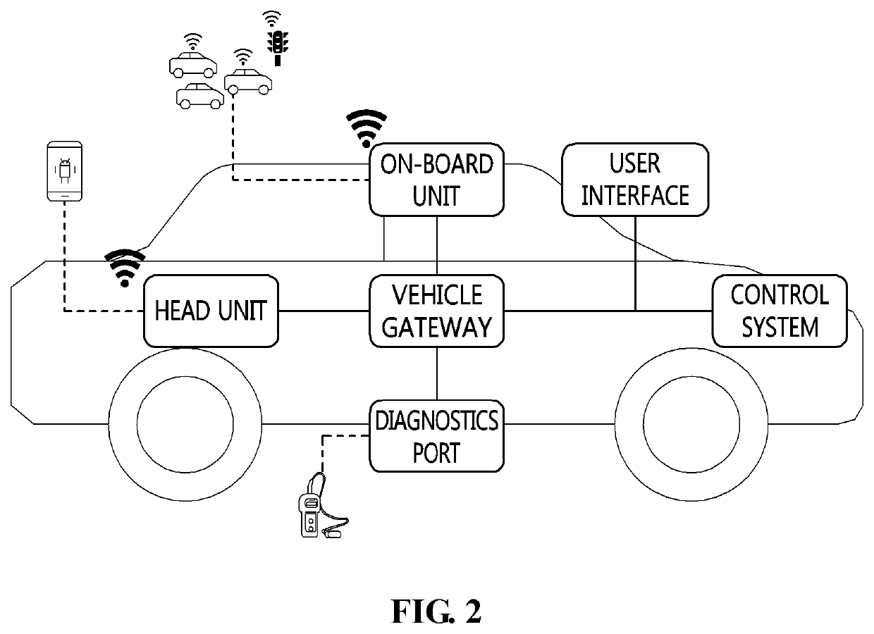 Method for detecting anomalies in controller area network of vehicle and apparatus for the same