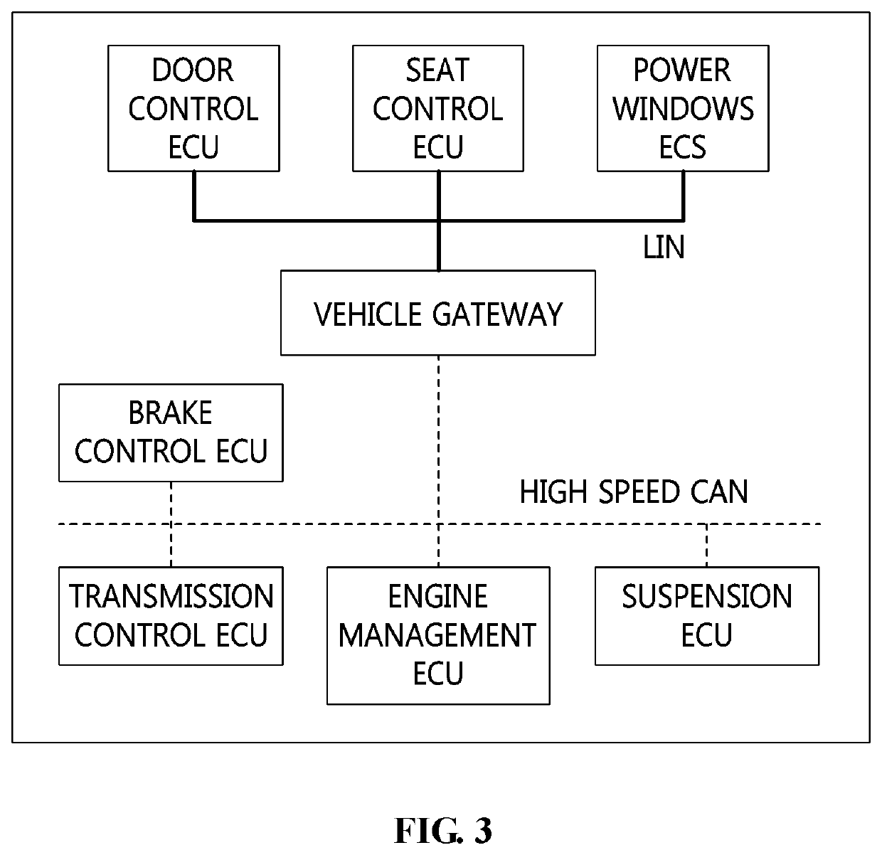 Method for detecting anomalies in controller area network of vehicle and apparatus for the same