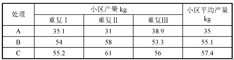 Dry cow dung powder organic fertilizer, preparation method thereof and application thereof